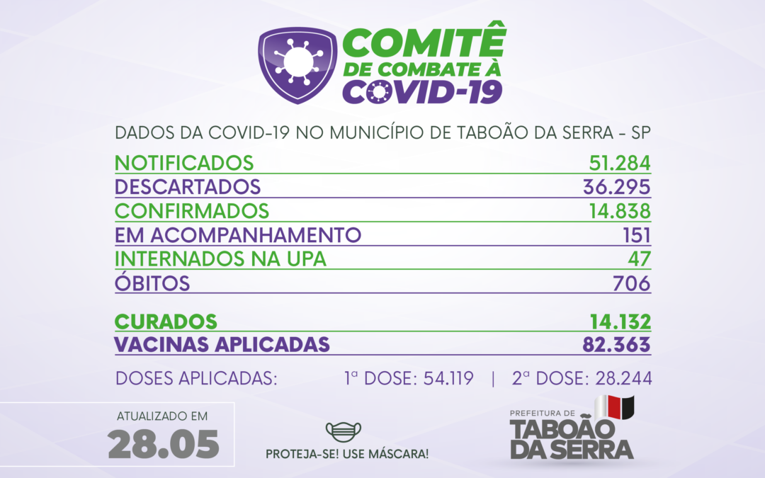 COMITÊ DE COMBATE À COVID-19 TABOAO DA SERRA – 28/05/2021