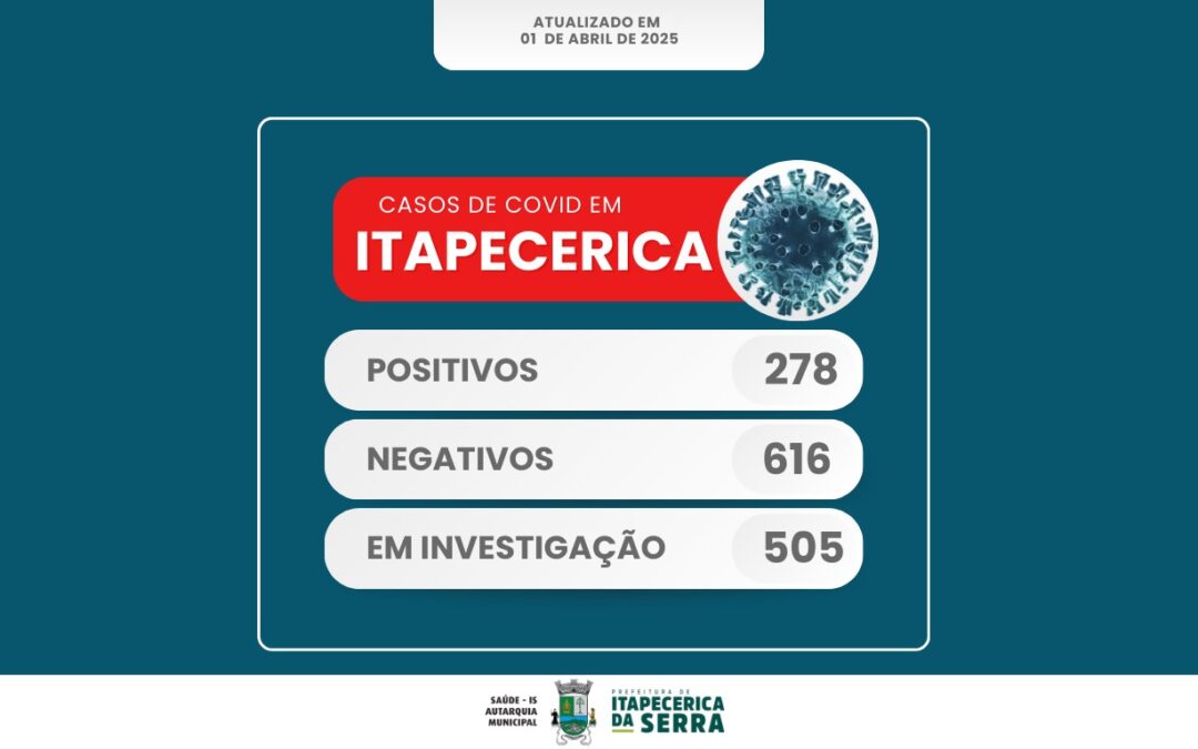 COVID-19 – Atualização do Boletim em 2 de abril