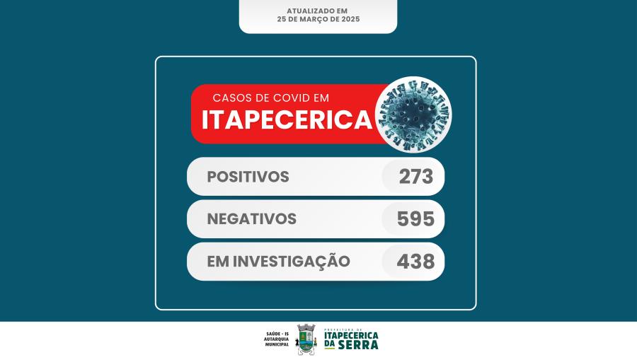 Boletim do coronavírus aponta redução de casos no município
