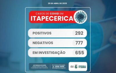 Novo Boletim do Coronavírus mostra redução no número de casos em Itapecerica da Serra