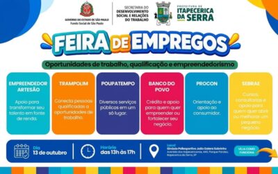Feira de Empregos: Ginásio João Galera recebe evento focado na empregabilidade e no empreendedorismo
